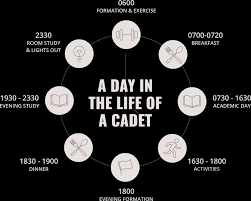 Daily Routine of Cadets