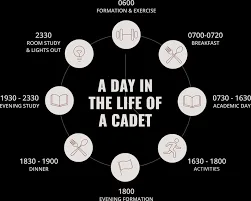 Daily Routine of Cadets